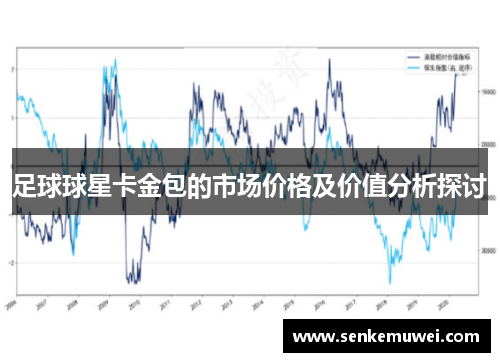 足球球星卡金包的市场价格及价值分析探讨