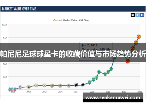 帕尼尼足球球星卡的收藏价值与市场趋势分析