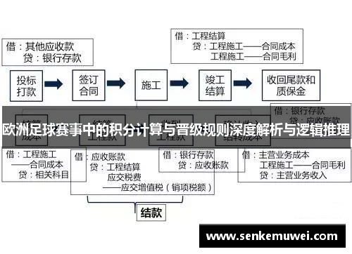 欧洲足球赛事中的积分计算与晋级规则深度解析与逻辑推理